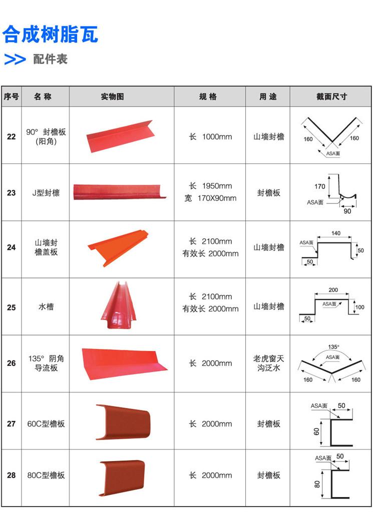 合成樹脂瓦配件表4