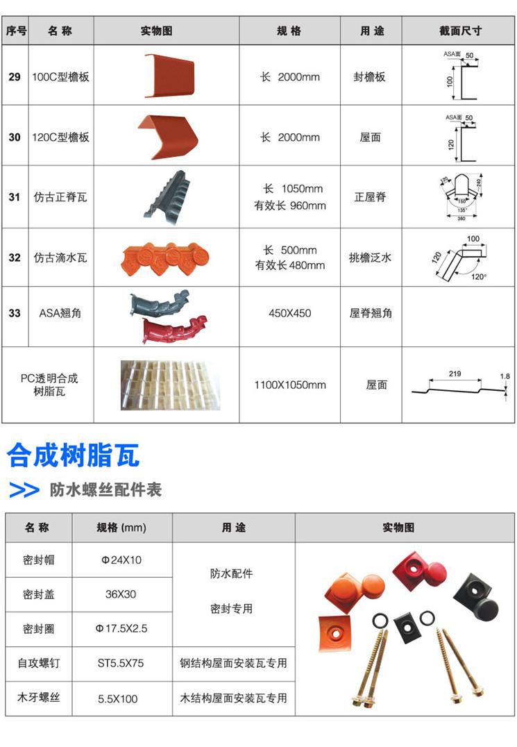 合成樹脂瓦配件表5